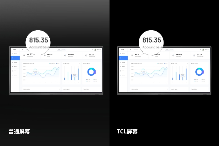 Leading image quality