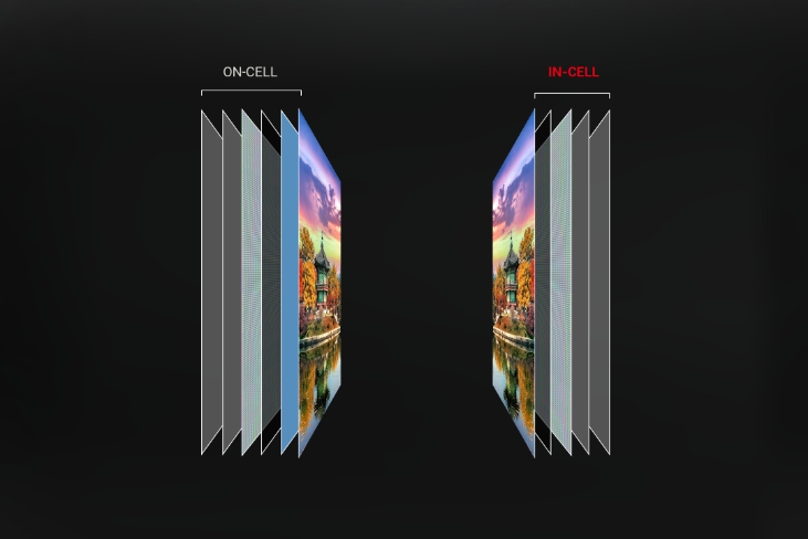 Incell. The structure is simpler