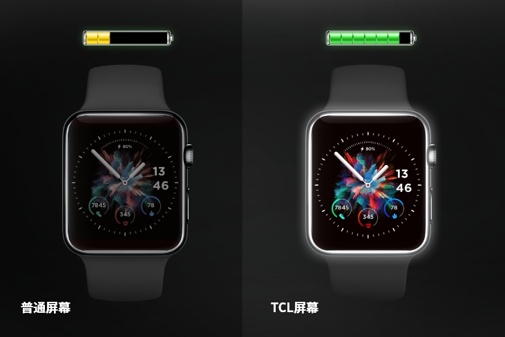 Low power consumption and long service life