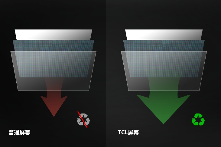  Low energy consumption and better environmental protection